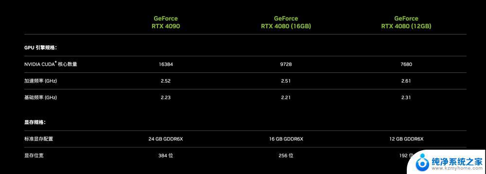 消息称英伟达将推RTX 4080 Ti显卡，与4080同价-最新英伟达4080 Ti显卡消息