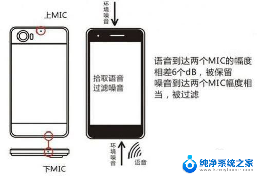 苹果手机语音提示麦克风启用不成功 如何解决iPhone麦克风不工作的问题