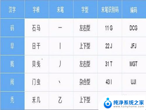 电脑键盘怎么用五笔打字 五笔输入法打字练习