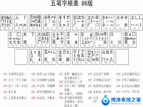 电脑键盘怎么用五笔打字 五笔输入法打字练习