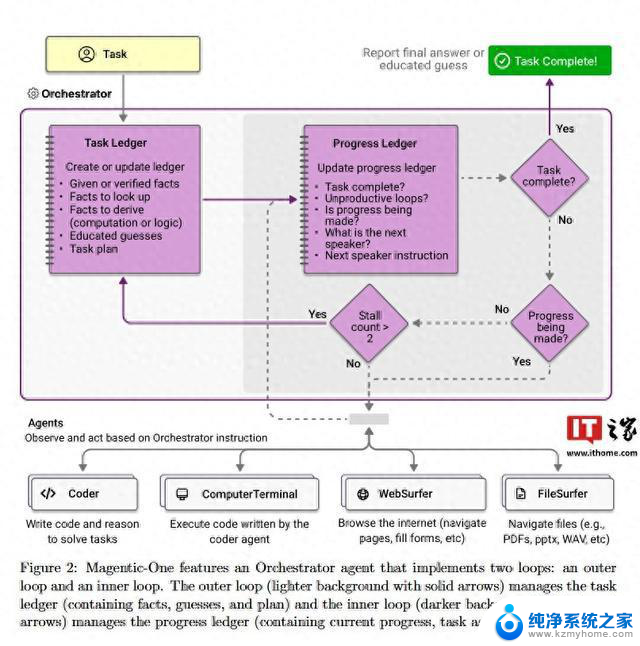 微软推出Magentic-One：多AI智能体协同完成复杂任务，革新智能化协作模式