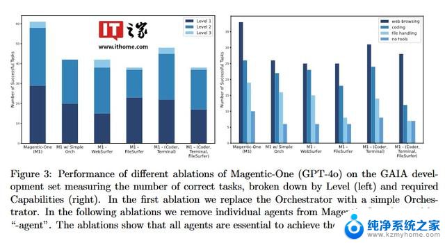 微软推出Magentic-One：多AI智能体协同完成复杂任务，革新智能化协作模式