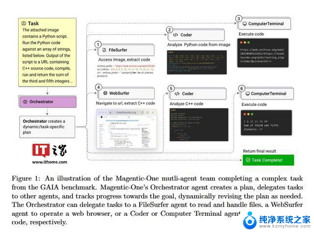 微软推出Magentic-One：多AI智能体协同完成复杂任务，革新智能化协作模式