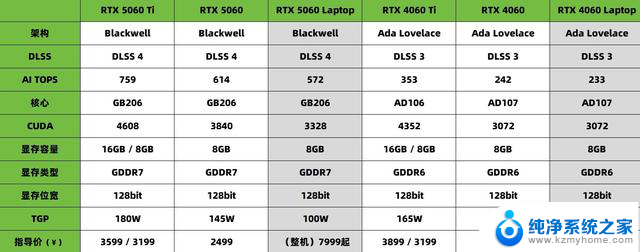 RTX 5060笔记本电脑、显卡与台式机，5月20日零时正式开售，抢购攻略