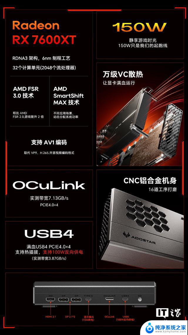 天钡推出XG76XT eGPU外置显卡，3399元，性能强劲，游戏加速效果显著