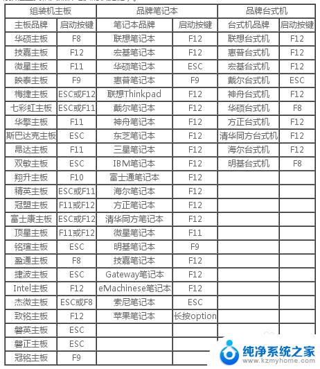 win732位u盘安装教程 U盘装win7 32位系统步骤详解