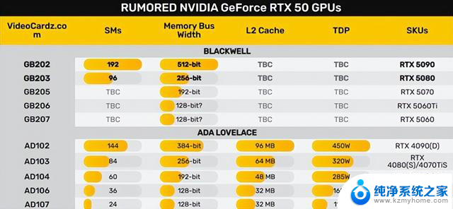 80先90后，NVIDIA新桌面游戏卡有望Computex曝光，NVIDIA新品发布计划曝光