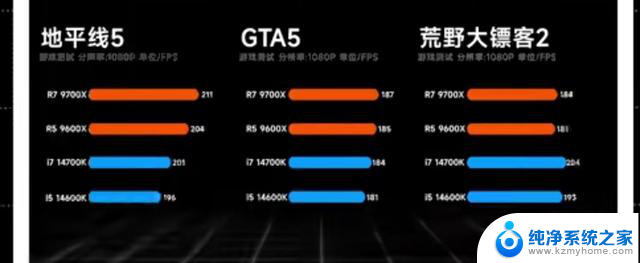 重现R5默秒全！AMD锐龙9000系评测：性能如何？价格值不值得？