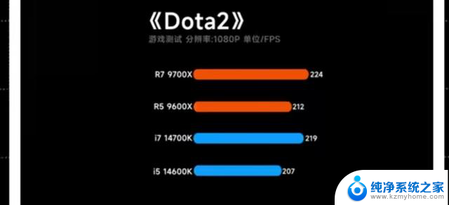 重现R5默秒全！AMD锐龙9000系评测：性能如何？价格值不值得？