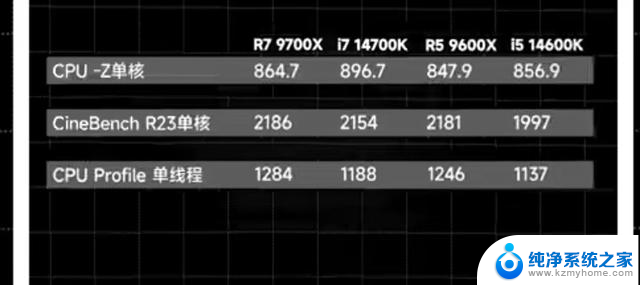 重现R5默秒全！AMD锐龙9000系评测：性能如何？价格值不值得？