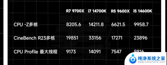 重现R5默秒全！AMD锐龙9000系评测：性能如何？价格值不值得？