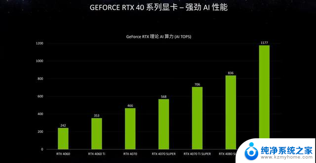 七夕超能力！华硕RTX40 SUPER实力显卡助力甜蜜体验，让你的游戏体验更加流畅