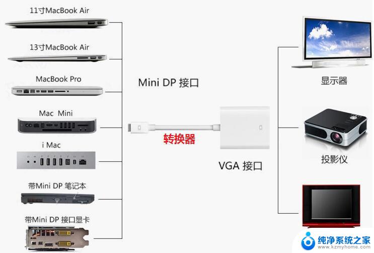 dlp投影仪怎么连接电脑 投影仪通过HDMI连接电脑方法