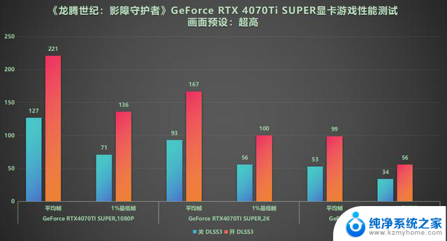 DLSS3做队友才真队友！RTX40系显卡龙腾世纪4横测结果揭晓