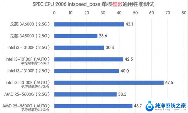 最强国产桌面CPU问世！12nm工艺，能超越英特尔10代酷睿！