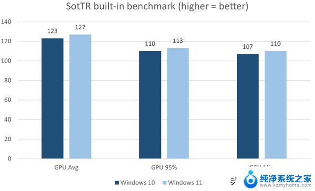 Win10vsWin11性能比拼，谁胜出？Win11性能优势揭秘