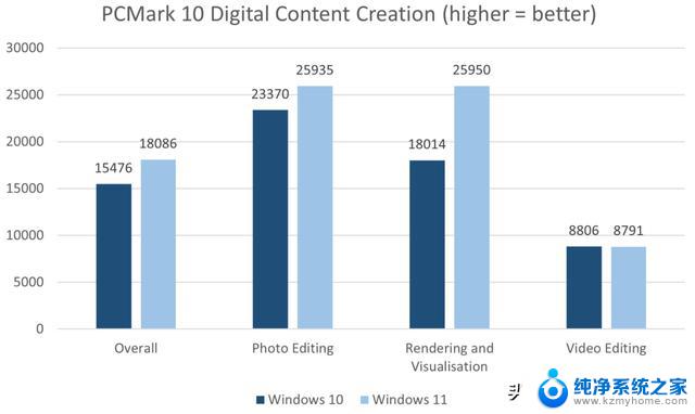 Win10vsWin11性能比拼，谁胜出？Win11性能优势揭秘