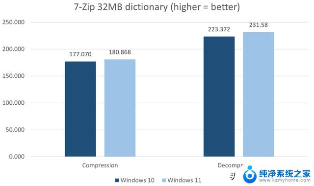 Win10vsWin11性能比拼，谁胜出？Win11性能优势揭秘