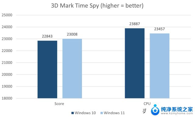 Win10vsWin11性能比拼，谁胜出？Win11性能优势揭秘