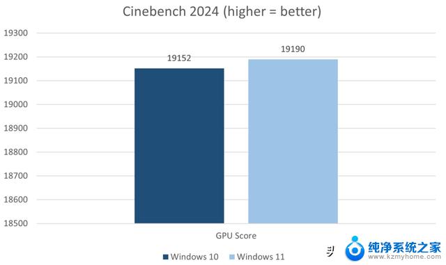 Win10vsWin11性能比拼，谁胜出？Win11性能优势揭秘