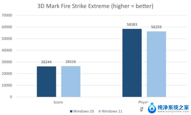 Win10vsWin11性能比拼，谁胜出？Win11性能优势揭秘