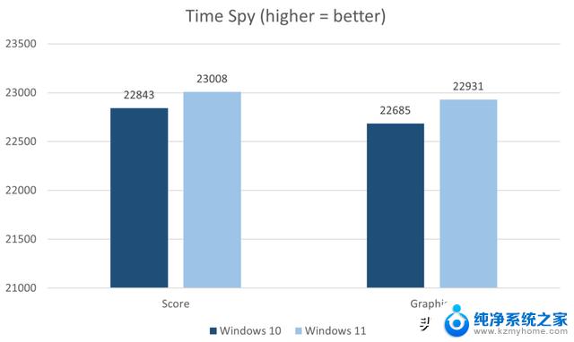 Win10vsWin11性能比拼，谁胜出？Win11性能优势揭秘