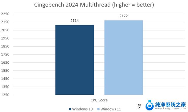 Win10vsWin11性能比拼，谁胜出？Win11性能优势揭秘