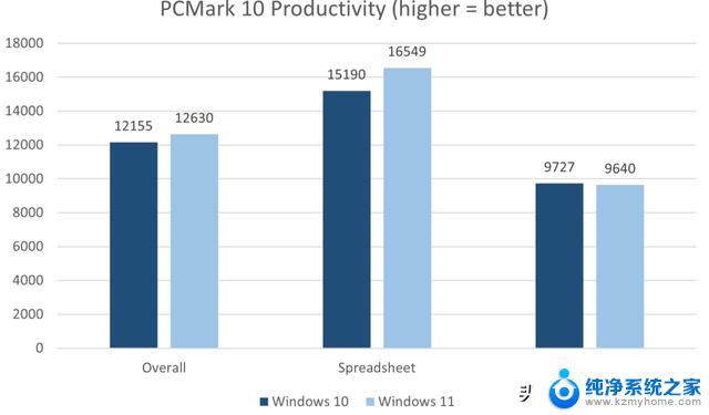 Win10vsWin11性能比拼，谁胜出？Win11性能优势揭秘