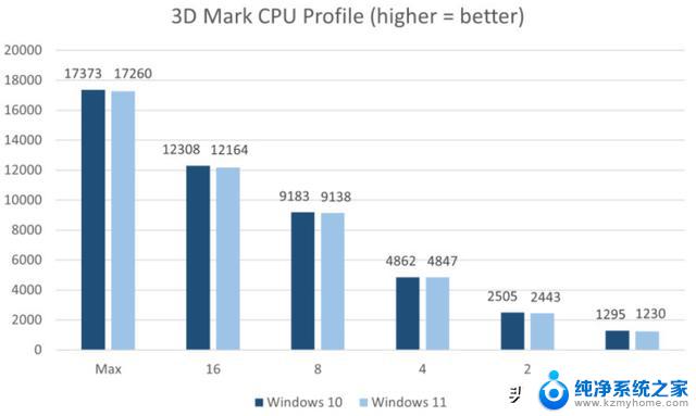 Win10vsWin11性能比拼，谁胜出？Win11性能优势揭秘