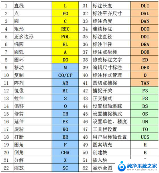 镜像cad快捷键 CAD镜像命令的快捷键是什么