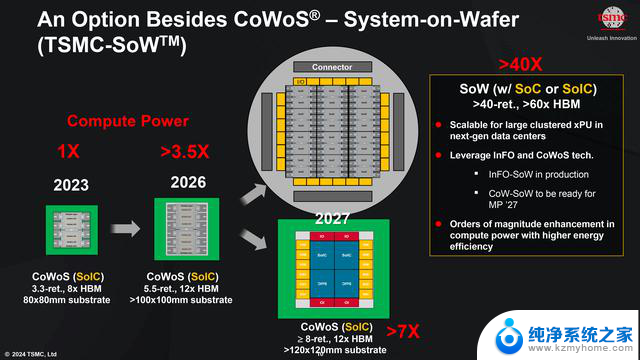 NVIDIA Blackwell GPU的后继型号为Rubin 将于2025年底推出：全面解读NVIDIA Rubin GPU的最新消息