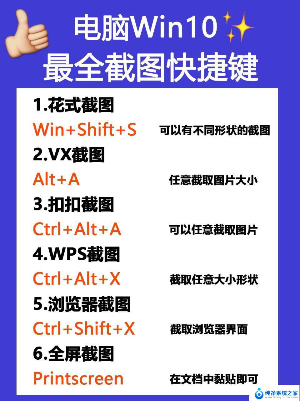 win 10电脑如何截图 win10电脑截图快捷键