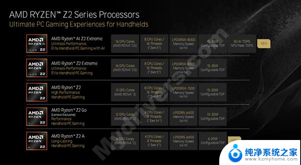 AMD锐龙Z2掌机处理器双剑齐发！Zen2到Zen5四世同堂，性能对比及评测