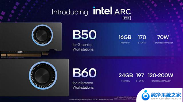 Intel推出新款ARC B系列显卡，非高端产品ARC B380现身
