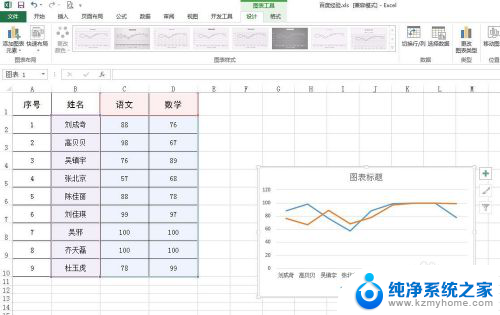 excel表格做成图表 怎么在Excel中将表格数据转为图表