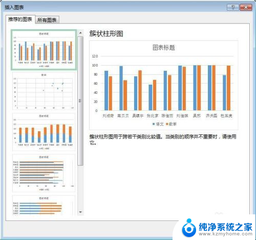 excel表格做成图表 怎么在Excel中将表格数据转为图表