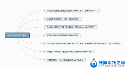 如何连接到共享打印机win7 win7共享打印机连接步骤