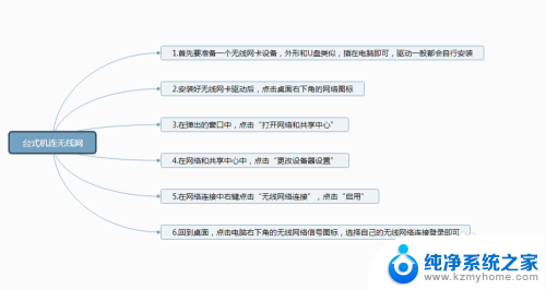 台式机无线网 台式机如何连接无线网络