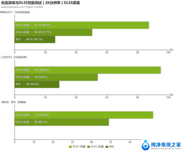 万丽RTX 4070 SUPER OC星际评测：高颜值显卡主题明确，巧思丰富