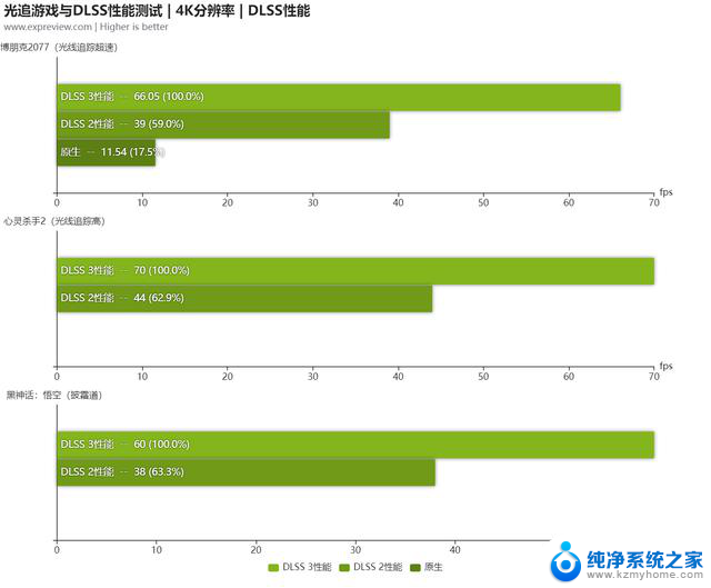 万丽RTX 4070 SUPER OC星际评测：高颜值显卡主题明确，巧思丰富