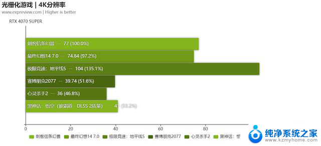 万丽RTX 4070 SUPER OC星际评测：高颜值显卡主题明确，巧思丰富