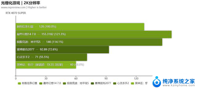 万丽RTX 4070 SUPER OC星际评测：高颜值显卡主题明确，巧思丰富