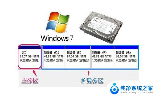 用windoows系统怎么给磁盘分区 windows10怎么调整分区大小