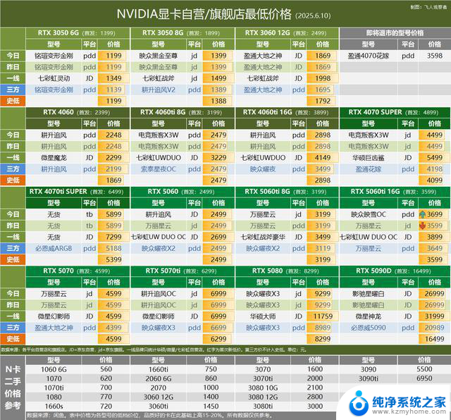 RTX 50系显卡迎显存升级潮，三星3GB GDDR7显存现身市场