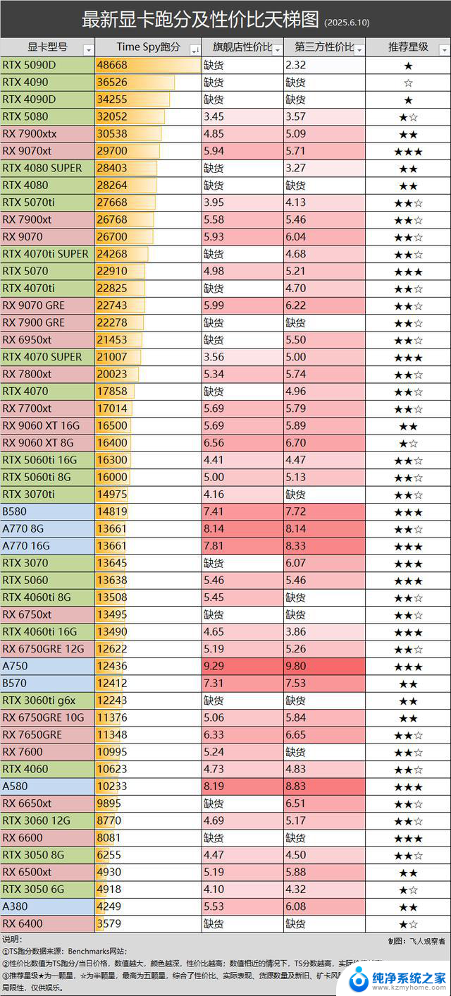 RTX 50系显卡迎显存升级潮，三星3GB GDDR7显存现身市场
