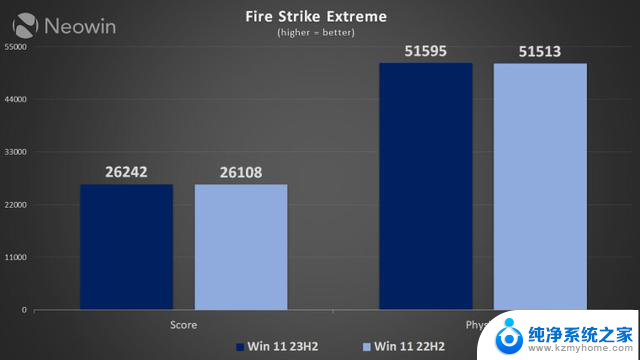 Win11 22H2 vs. 23H2性能孰优孰劣？测试揭秘，你的最佳选择！