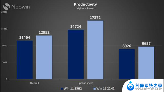 Win11 22H2 vs. 23H2性能孰优孰劣？测试揭秘，你的最佳选择！