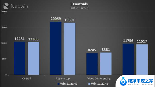 Win11 22H2 vs. 23H2性能孰优孰劣？测试揭秘，你的最佳选择！