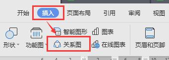 wpsword里哪有关系图 wpsword关系图制作教程