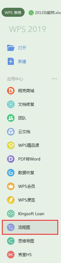 wps如何新建流程图 wps如何新建流程图教程